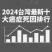 2024台灣最新十大癌症死因排行